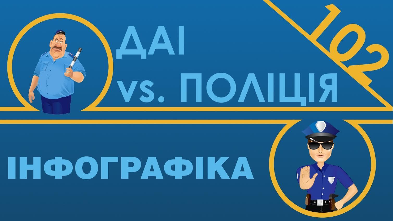 Причини зупинки автомобіля поліцією та ДАІ (Інфографіка)