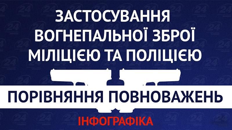 Поліція vs міліція: застосування вогнепальної зброї (Інфографіка)