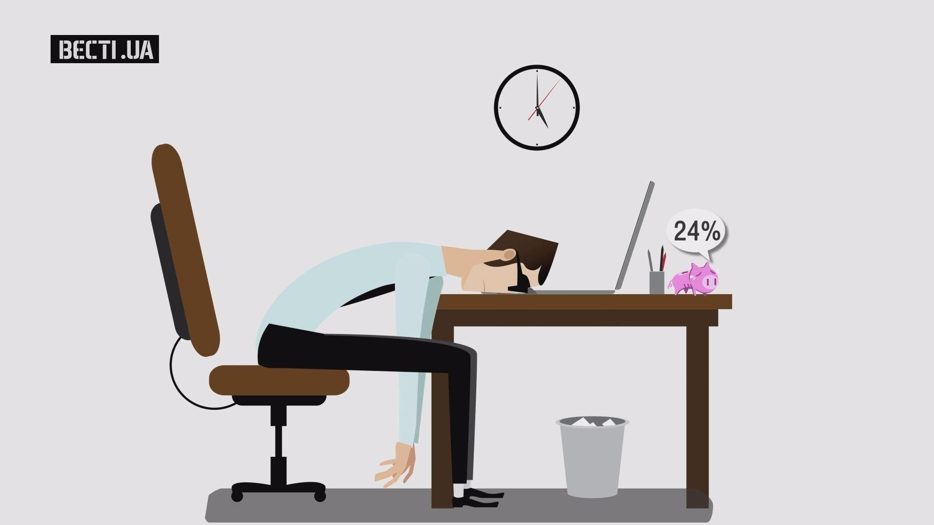 Що заважає українцям відпочивати Що заважає українцям відпочивати