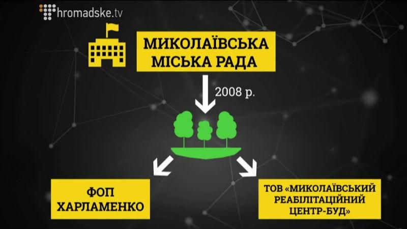 Махінації нафтовиків: будують "оздоровчі" автозаправні станції прямо під будинками