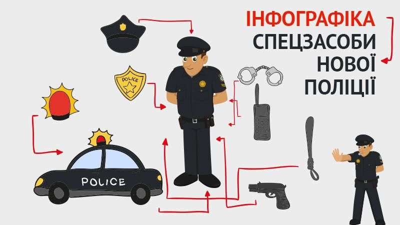 Поліція проти міліції: наручники, гумові кийки, електрошокери (Інфографіка)
