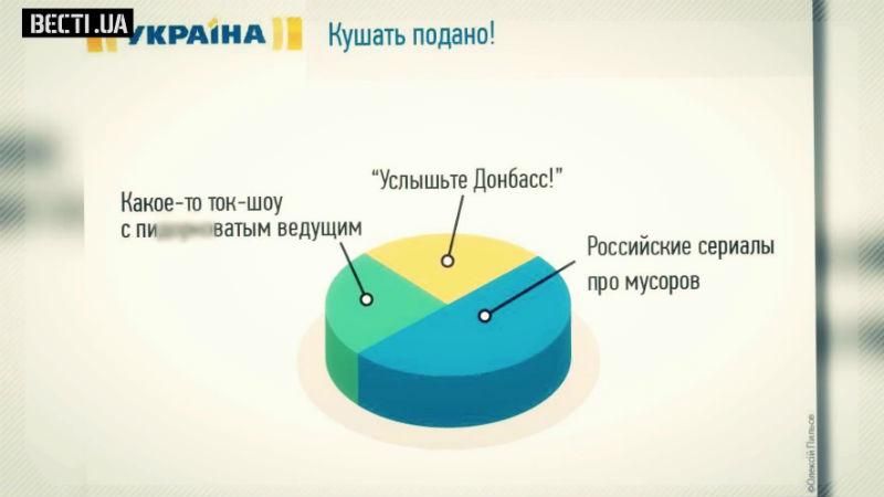 Абсурдность украинских каналов: деды воевали, российские сериалы и лягушки-экстрасенсы