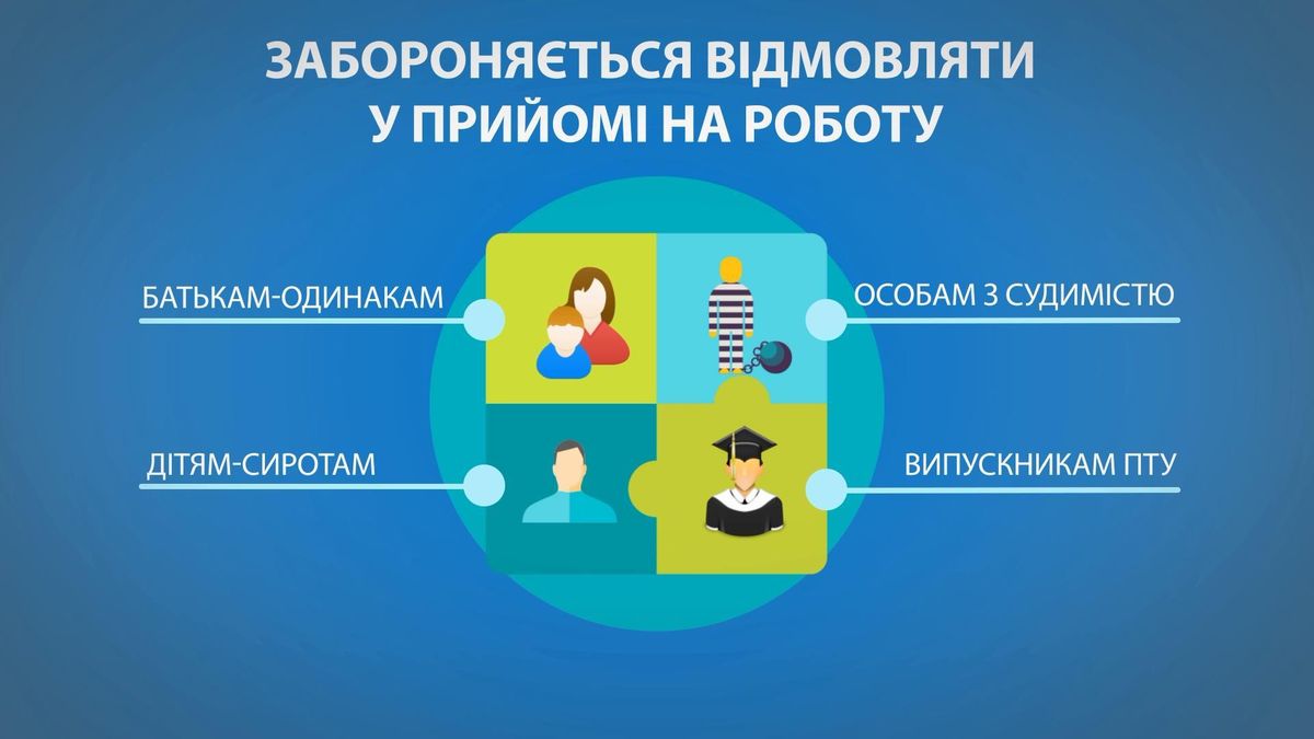 Новий трудовий кодекс: чого чекати українцям Новий трудовий кодекс: чого чекати українцям
