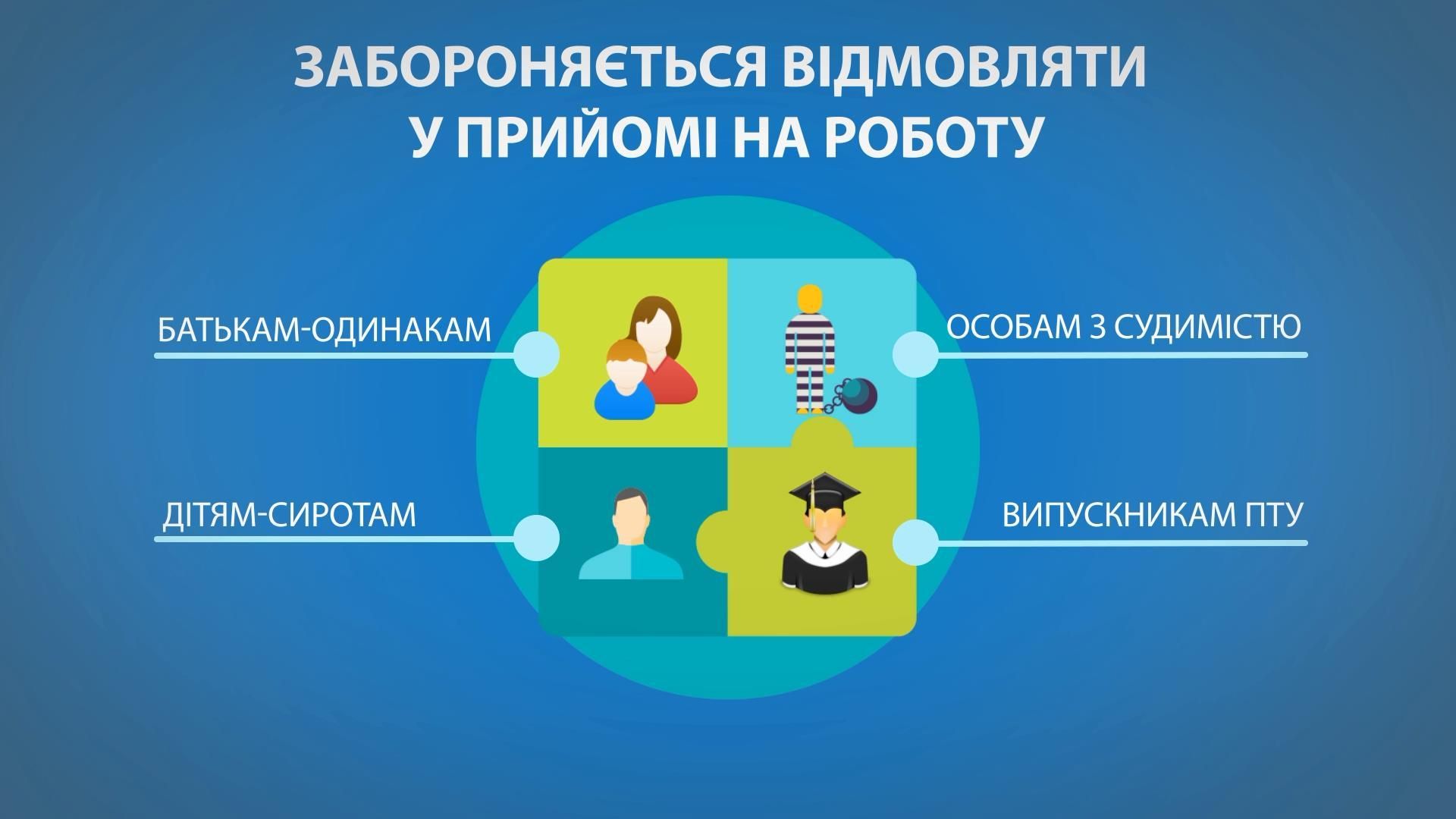 Новый трудовой кодекс: чего ждать украинцам Новый трудовой кодекс: чего ждать украинцам