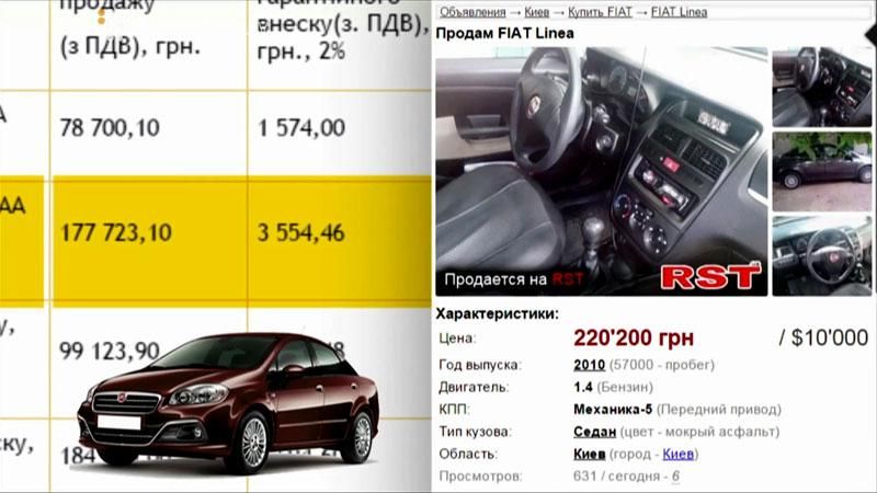 Майно банків-банкрутів продають за заниженою ціною Майно банків-банкрутів продають за заниженою ціною