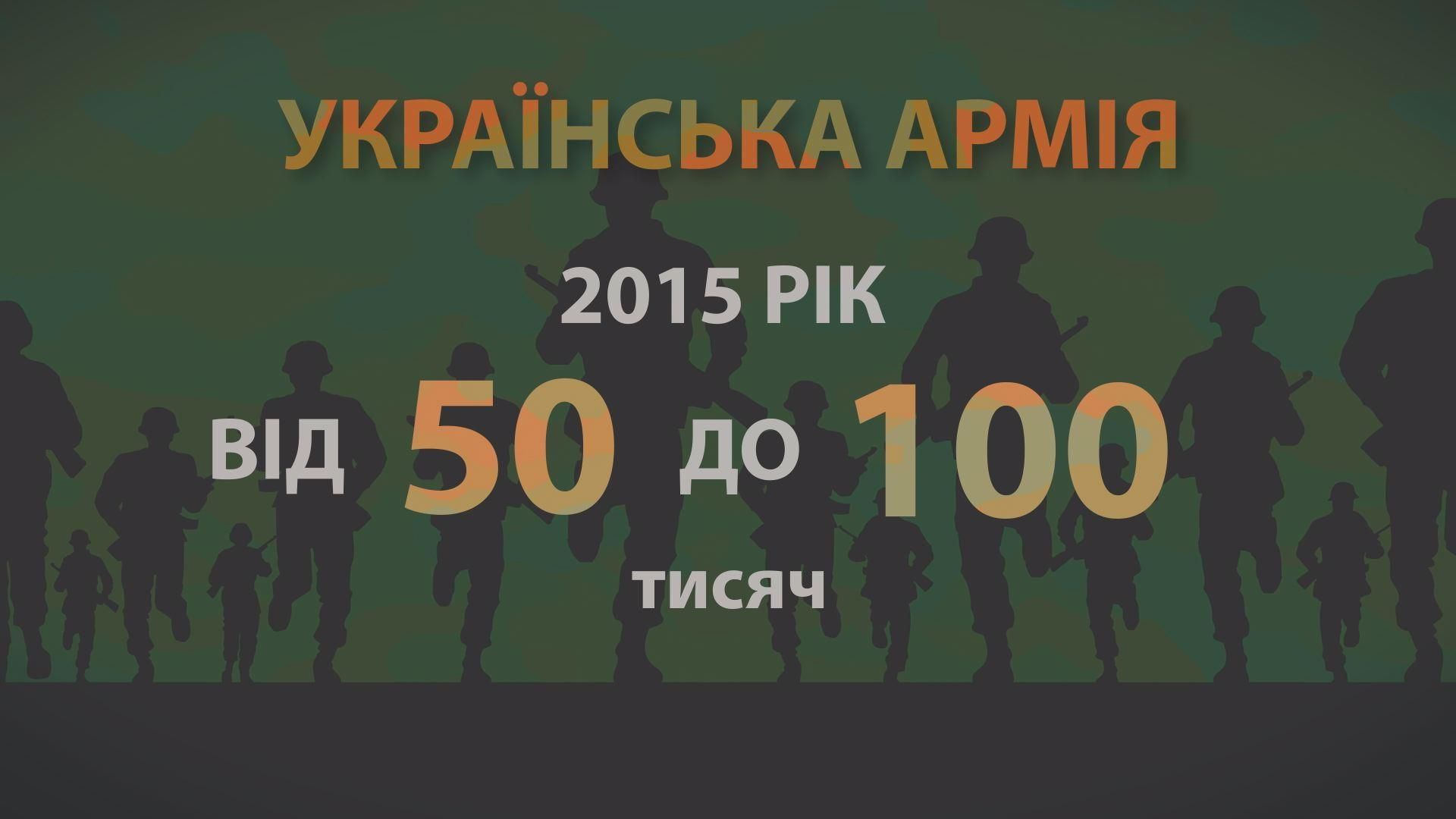 Влада вирішує, чи переведуть армію на контракт Влада вирішує, чи переведуть армію на контракт