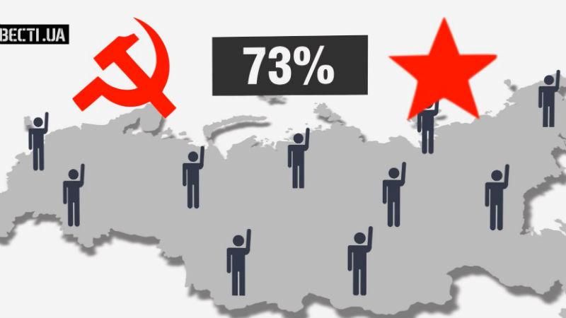 Як росіяни ставляться до українського герба