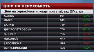 Ціни на нерухомість в Одесі зростають