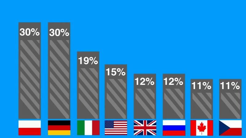 Где больше всего украинцев-нелегалов (Инфографика)