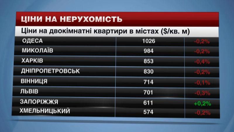 Найдорожчі квартири залишаються за Одесою Найдорожчі квартири залишаються за Одесою
