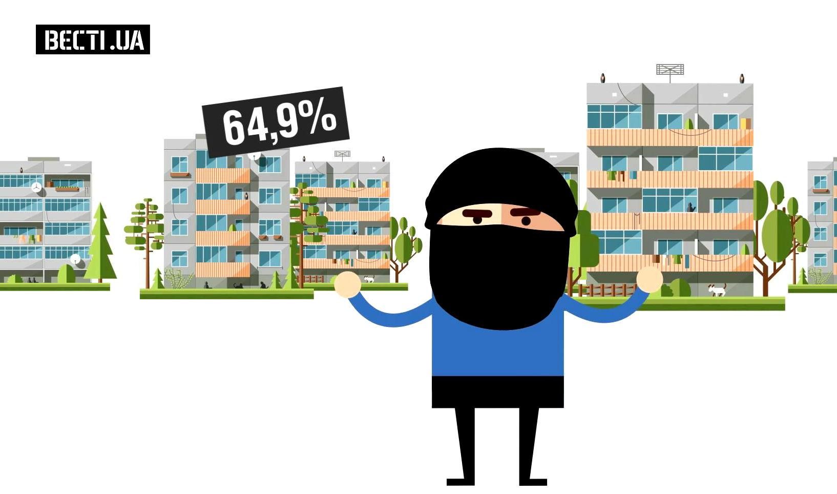 Кого украинцы обвиняют в войне на Донбассе? Кого украинцы обвиняют в войне на Донбассе?