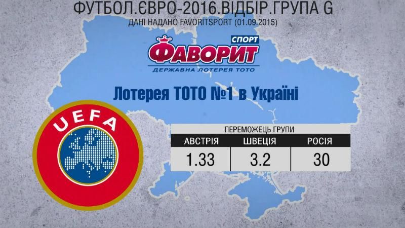 Чи потрапить російська збірна по футболу до чемпіонату Євро-2016