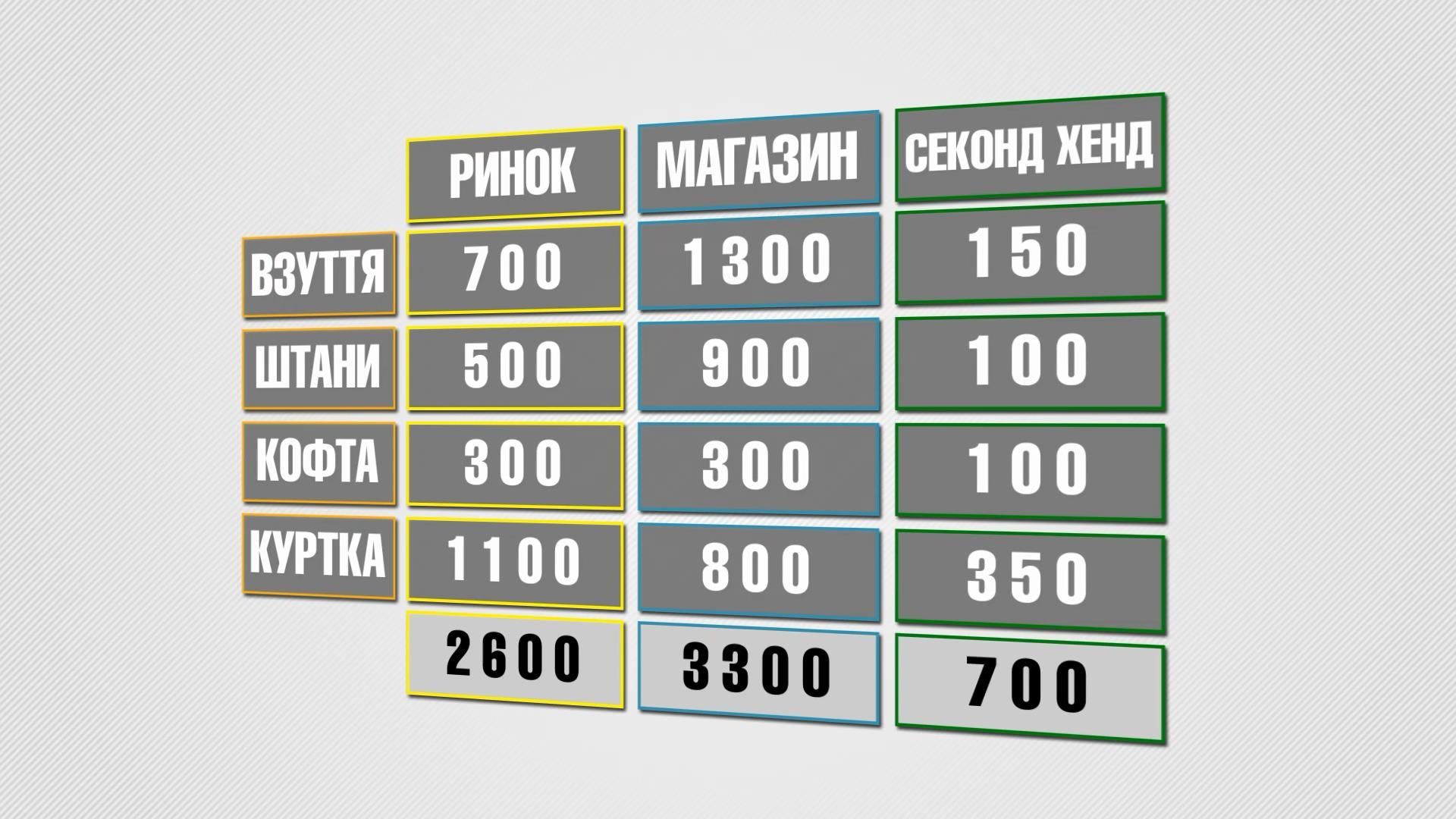 Секонд-хенд или брендовые магазины: особенности обновления гардероба осенью Секонд-хенд или брендовые магазины: особенности обновления гардероба осенью
