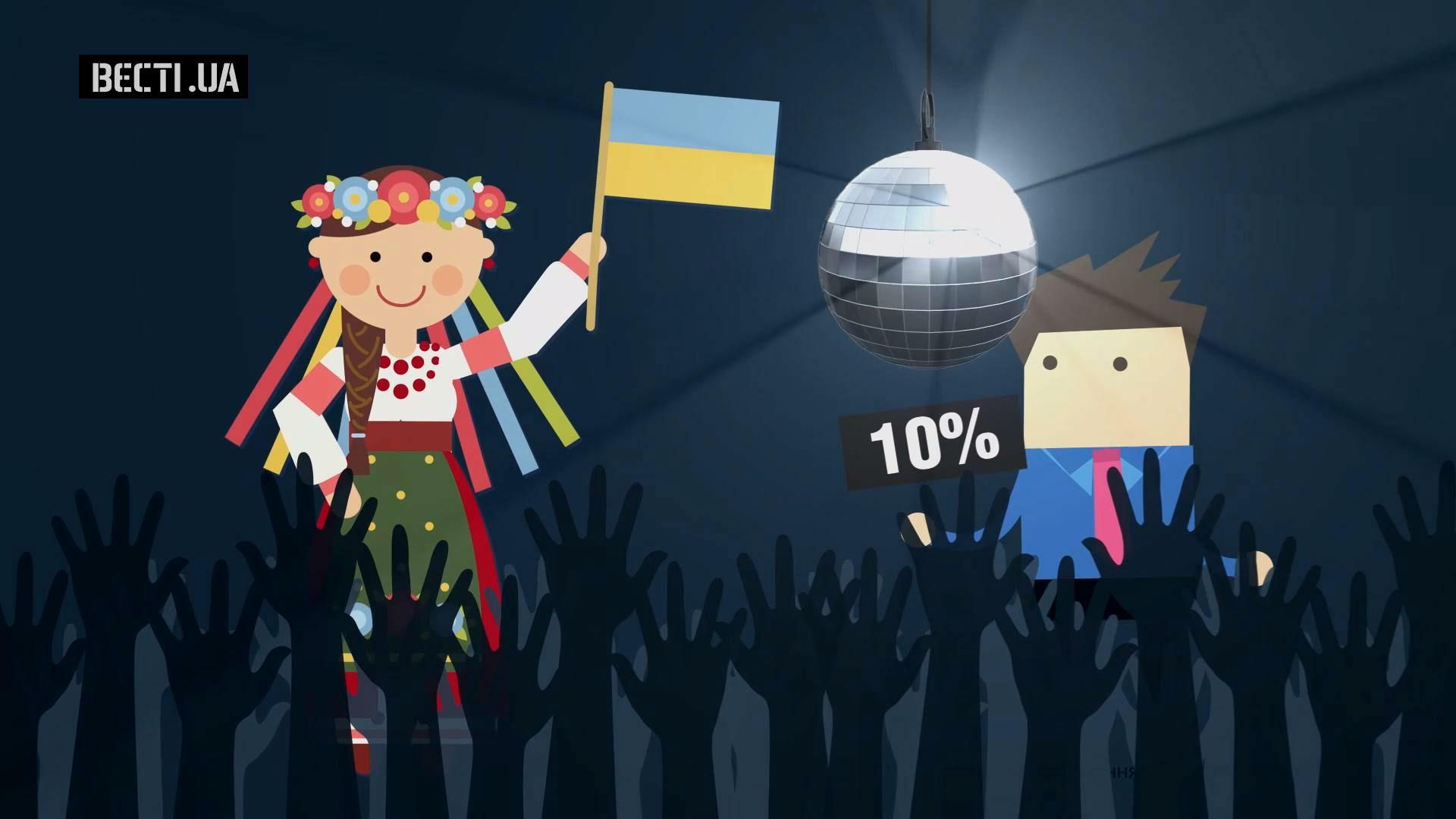 Іноземці розповіли, що їм не подобається в Україні Іноземці розповіли, що їм не подобається в Україні