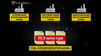 Кумівство в "Укроборонпромі": чому всі високі посади займають сімейні клани