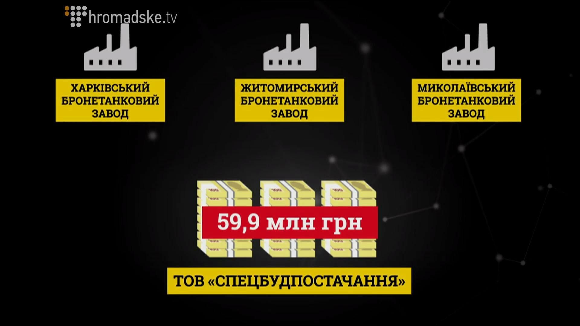 Кумівство в "Укроборонпромі": чому всі високі посади займають сімейні клани