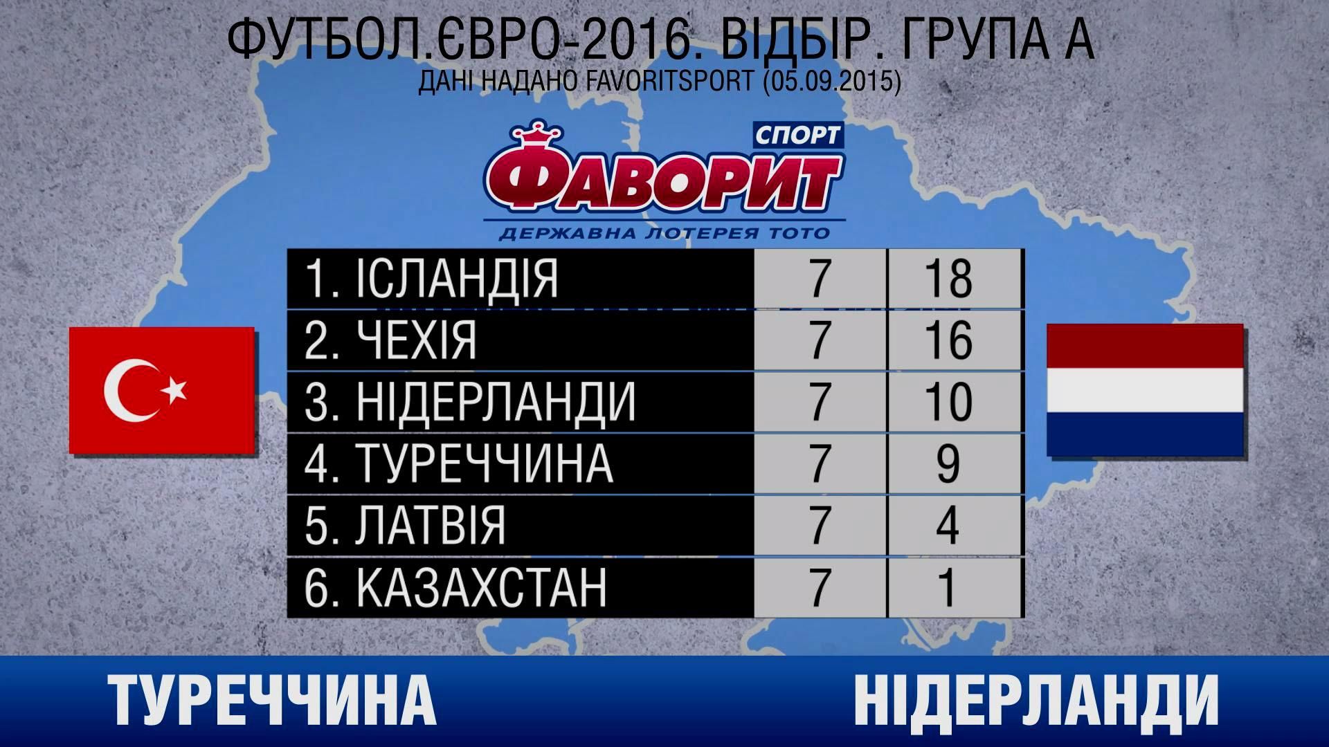 Останній шанс Нідерландів вийти з групи на Євро-2016