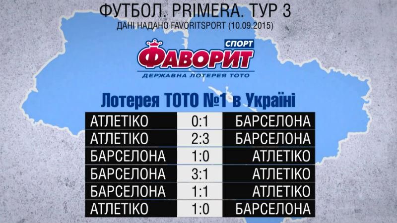 Чого очікувати від найцікавішого матчу чемпіонату Іспанії