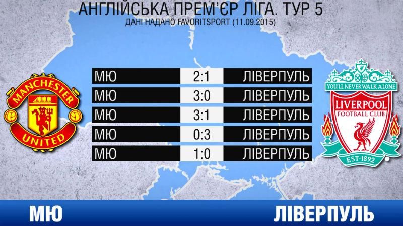 Найзапекліший поєдинок Англії Найзапекліший поєдинок Англії