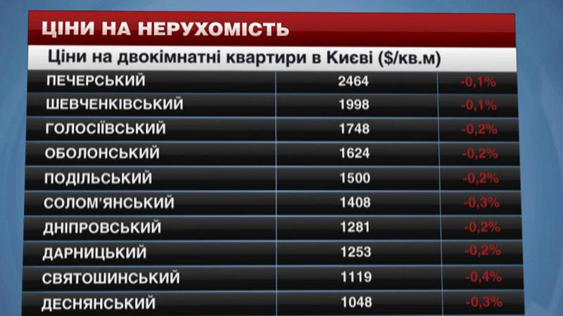 Цены на жилье за последнюю неделю в Киеве снова упали