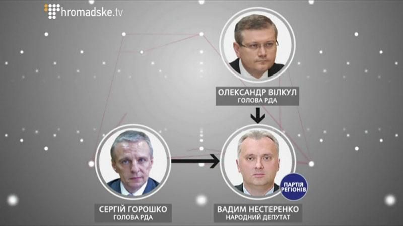 Депутат з "БПП" замішаний у кришуванні 30 тисяч гектарів краденої землі Депутат з "БПП" замішаний у кришуванні 30 тисяч гектарів краденої землі