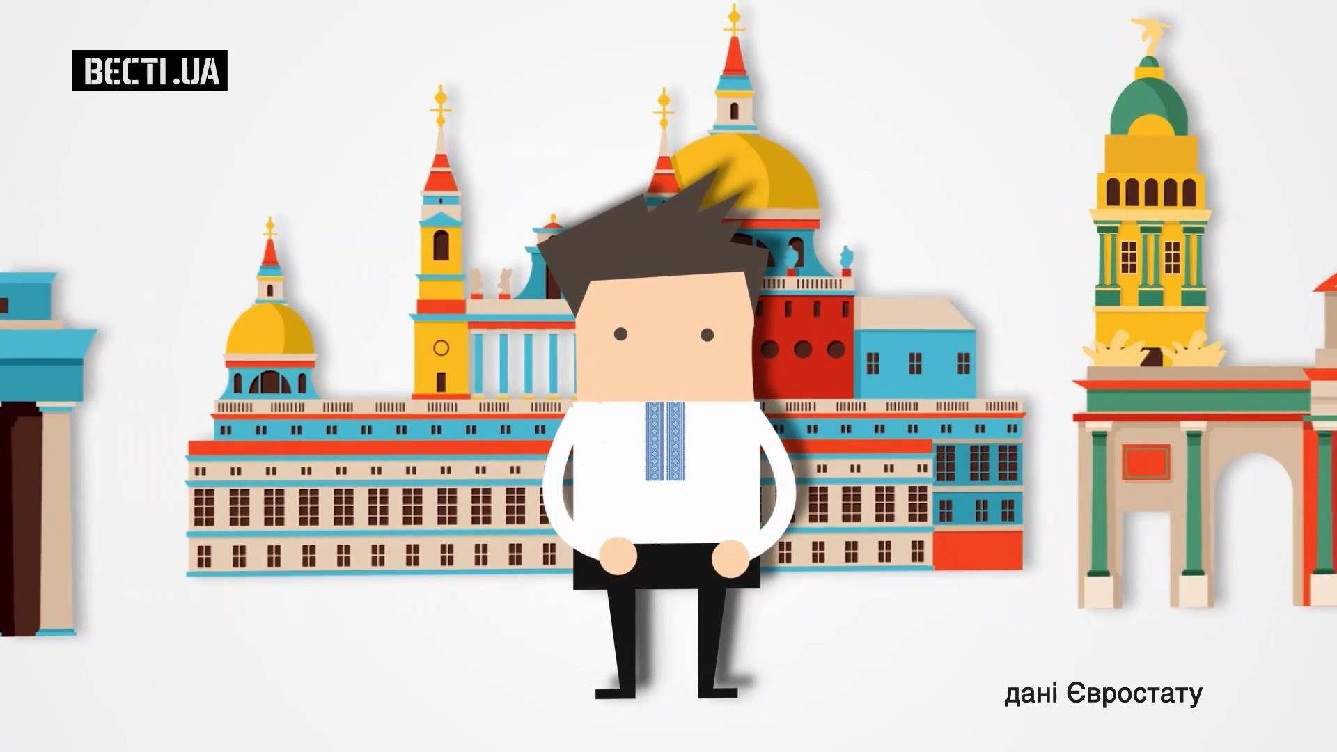 Куда чаще всего едут украинцы в поисках лучшей судьбы Куда чаще всего едут украинцы в поисках лучшей судьбы