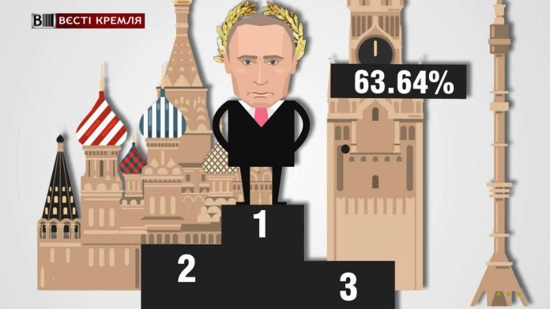 Сколько россиян убеждены, что выборы в их стране нечестные Сколько россиян убеждены, что выборы в их стране нечестные