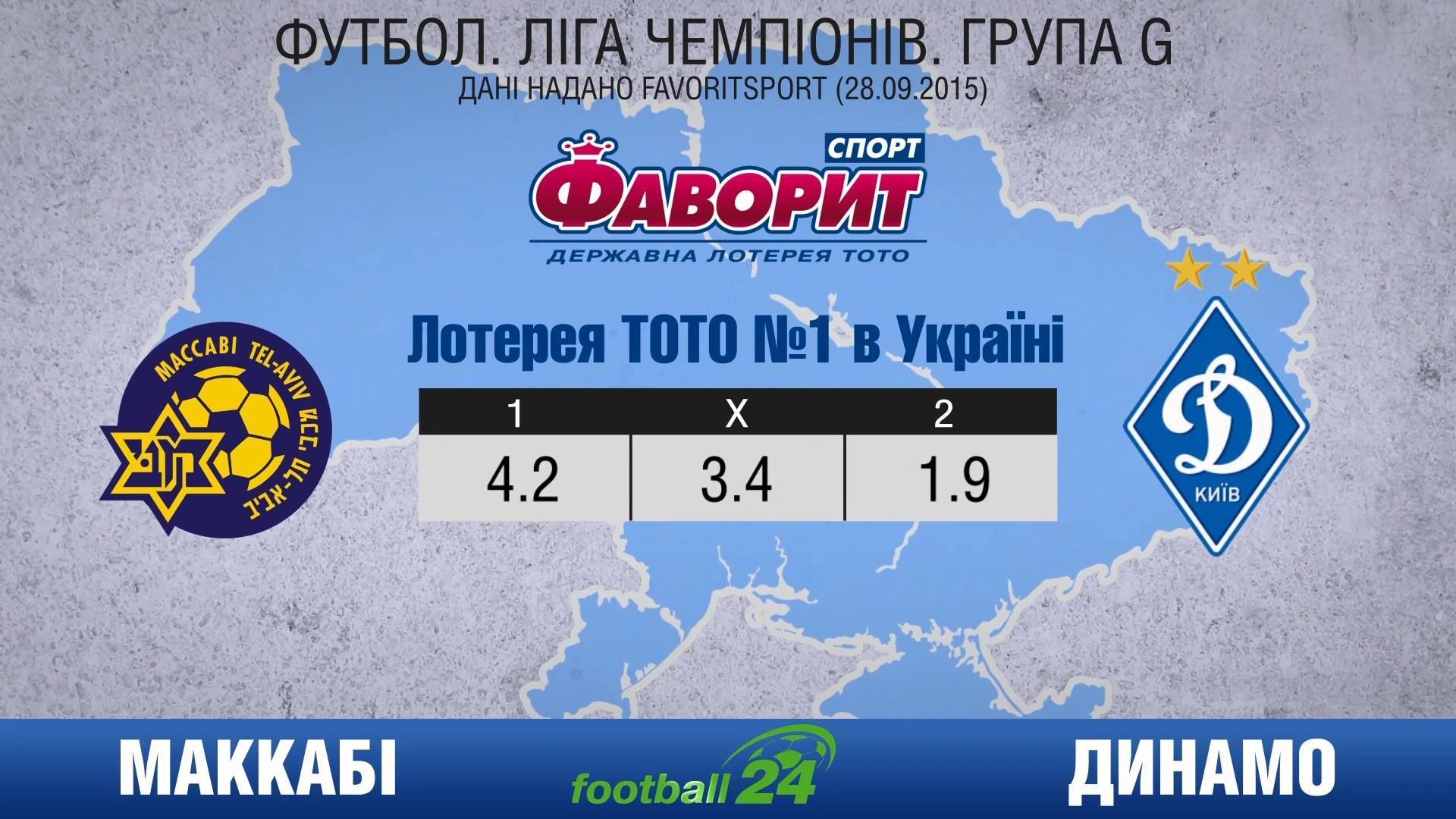 "Маккаби" — "Динамо": без неожиданностей "Маккаби" — "Динамо": без неожиданностей