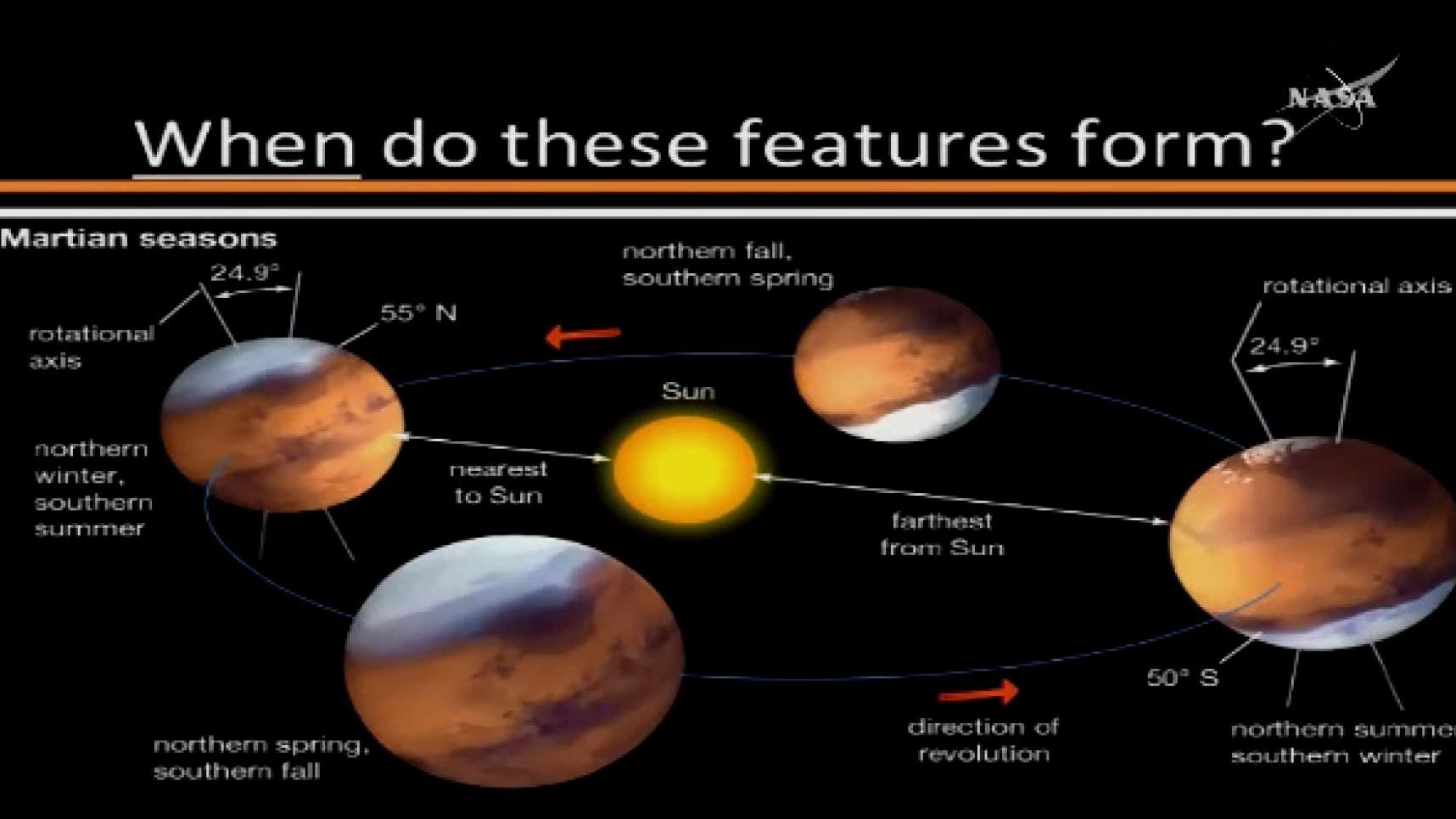 Вчений NASA пояснив сенсаційність відкриття на Марсі Вчений NASA пояснив сенсаційність відкриття на Марсі