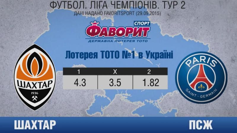 "Шахтар" спробує реабілітуватись в другому турі Ліги Чемпіонів