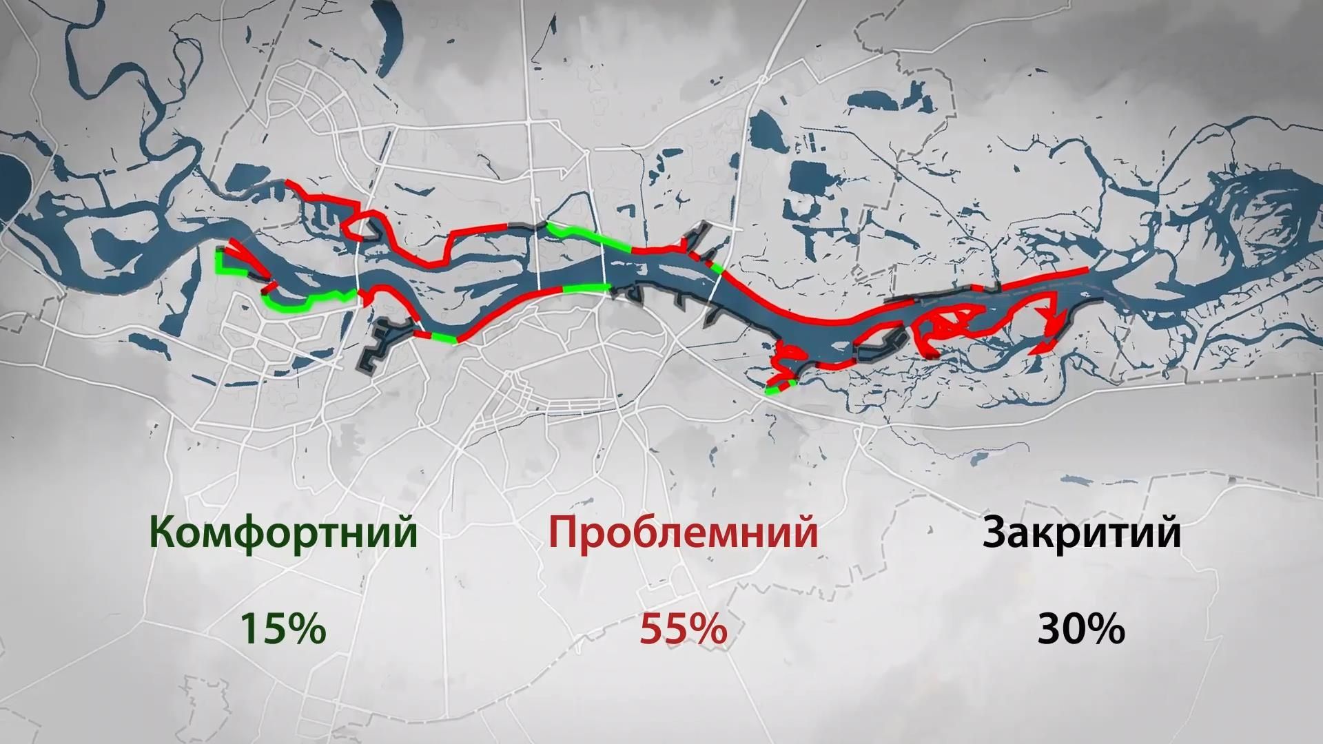 Лише 15% узбережжя Дніпра в Києві придатні для відпочинку