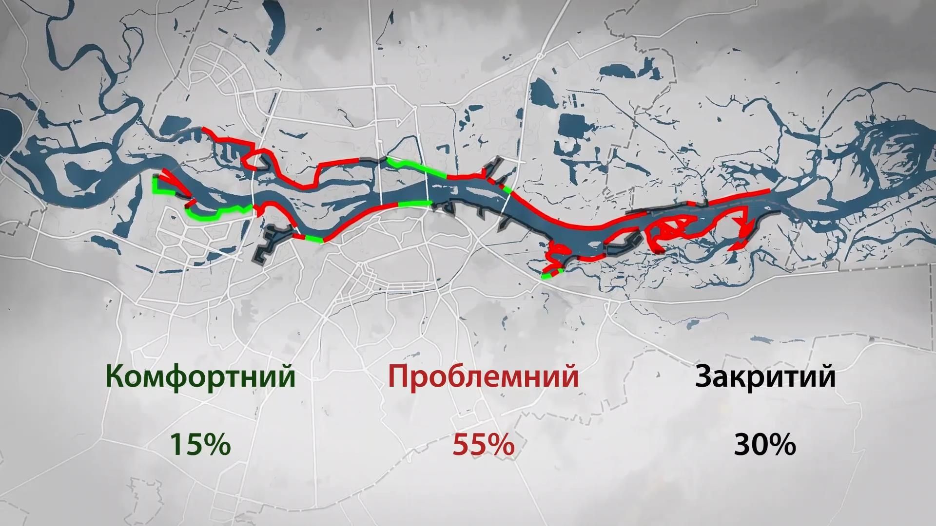 Только 15% побережья Днепра в Киеве пригодны для отдыха