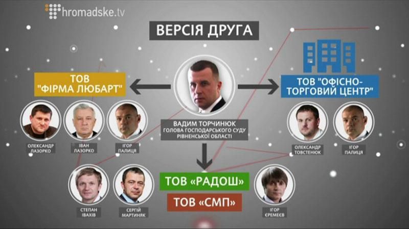 Вся правда про суддю, який приймав рішення на користь покійного Єремєєва та Коломойського