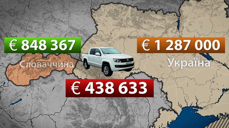 Як прикордонники купують позашляховики у "правильних" фірм