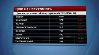 На ринку нерухомості України відбулись несподівані зміни