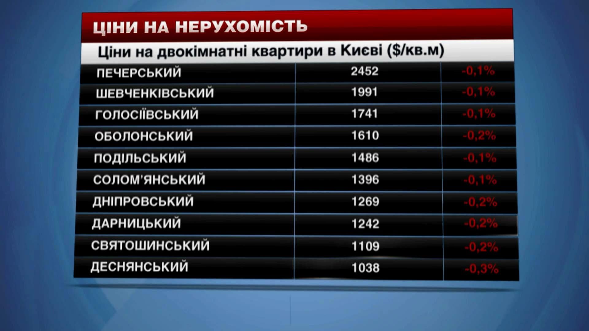 Где в Киеве можно арендовать дешевое жилье Где в Киеве можно арендовать дешевое жилье