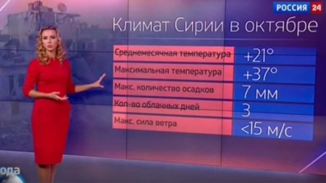 Верх цинізму: російська пропаганда показує прогноз погоди для вдалих бомбардувань Верх цинізму: російська пропаганда показує прогноз погоди для вдалих бомбардувань