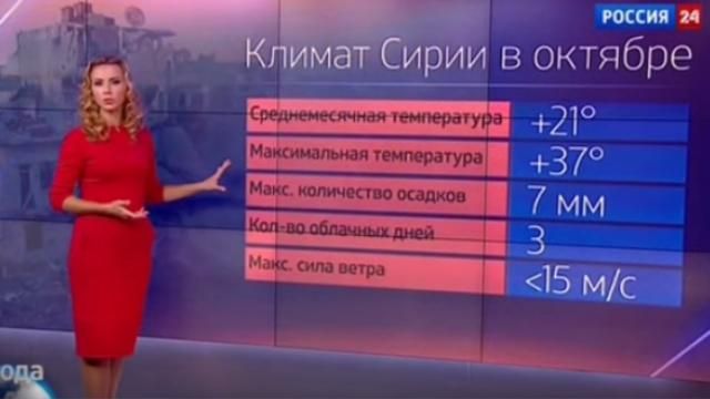 Верх цинізму: російська пропаганда показує прогноз погоди для вдалих бомбардувань