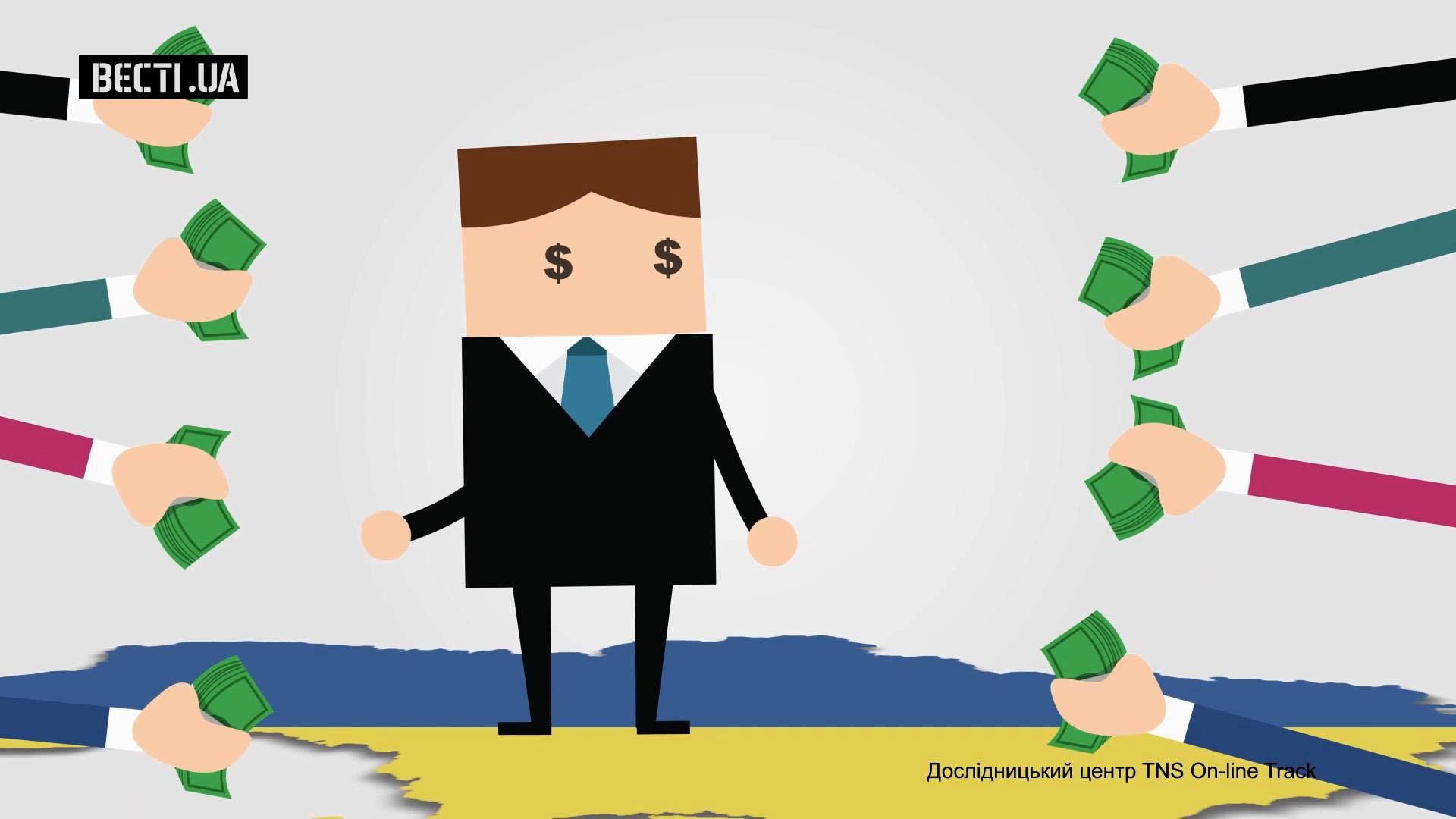 Что мешает Украине развиваться Что мешает Украине развиваться