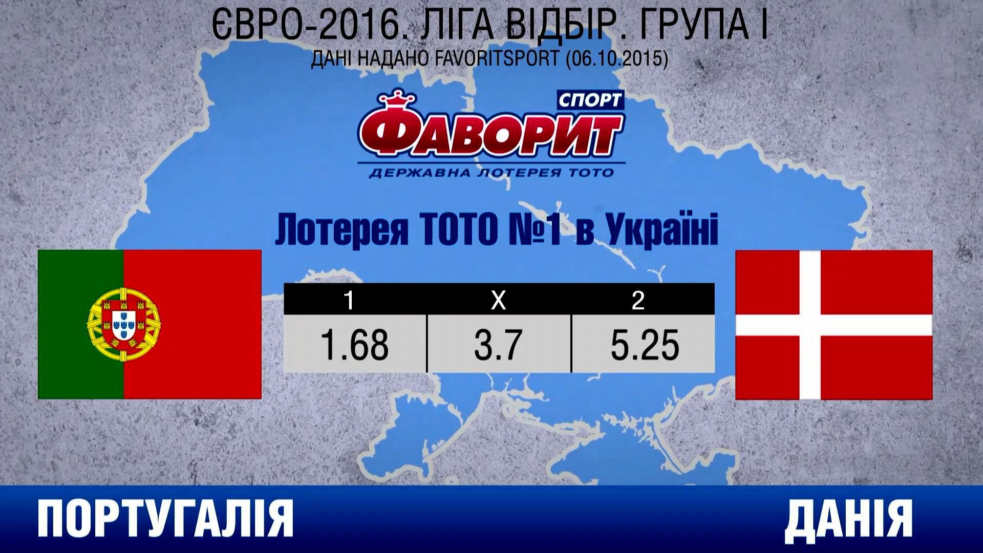 Сьогодні вирішиться доля Португалії на чемпіонаті Європи