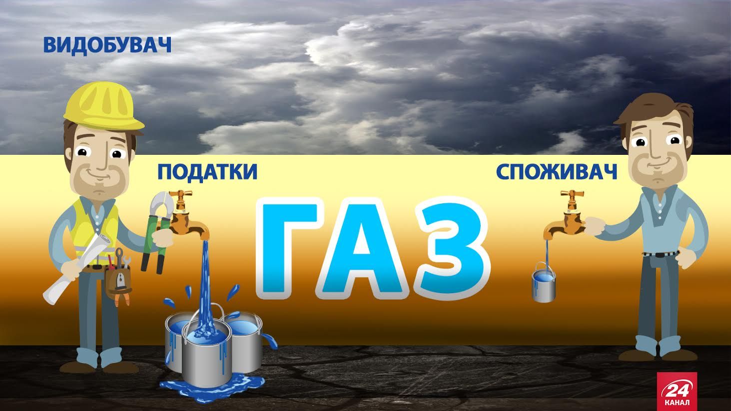Чи впаде ціна на газ? Чи впаде ціна на газ?