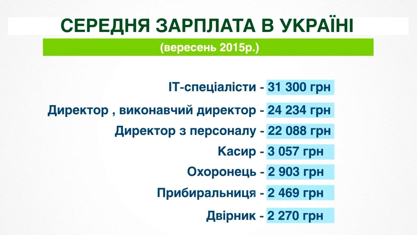 Роботодавці економлять на співробітниках