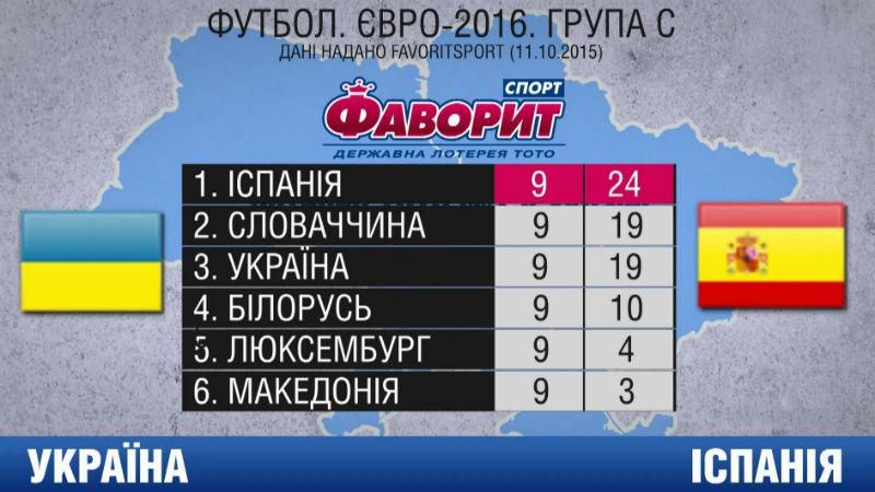 Сборная Украины по футболу сыграет матч года Сборная Украины по футболу сыграет матч года