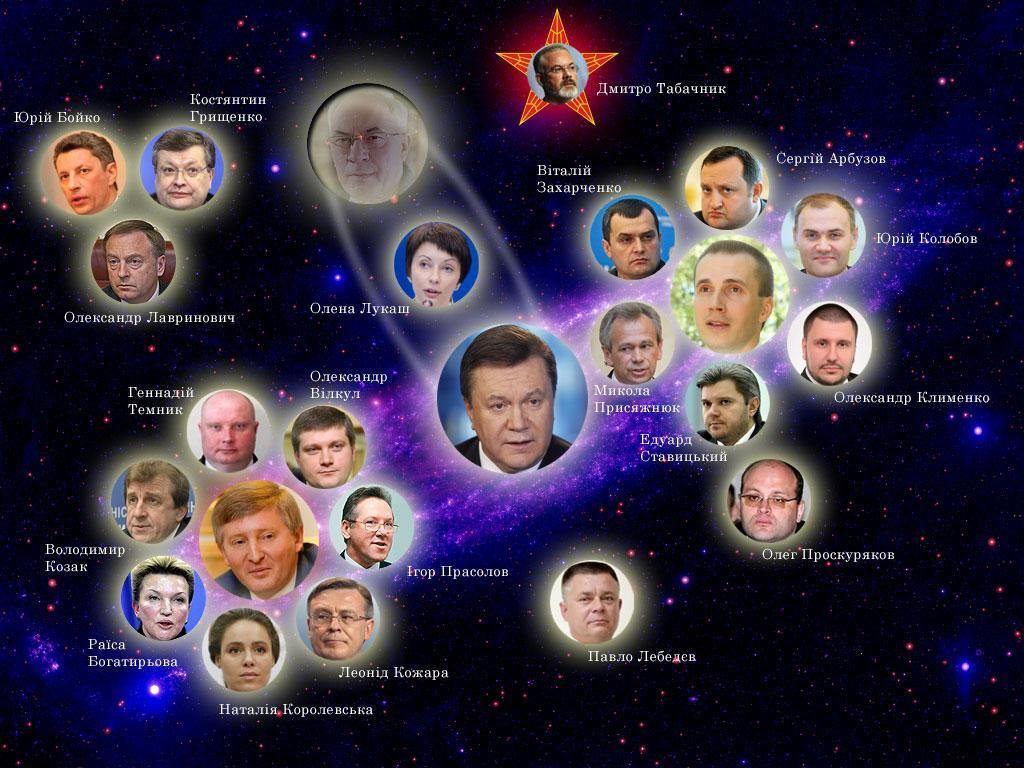 Уряд заблокував понад 1 мільярд доларів "сім'ї Януковича"