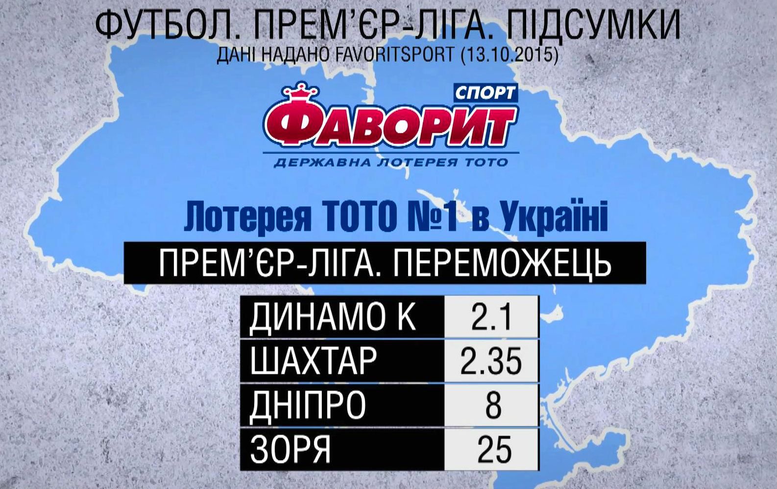 Хто стане переможцем у Чемпіонаті України?