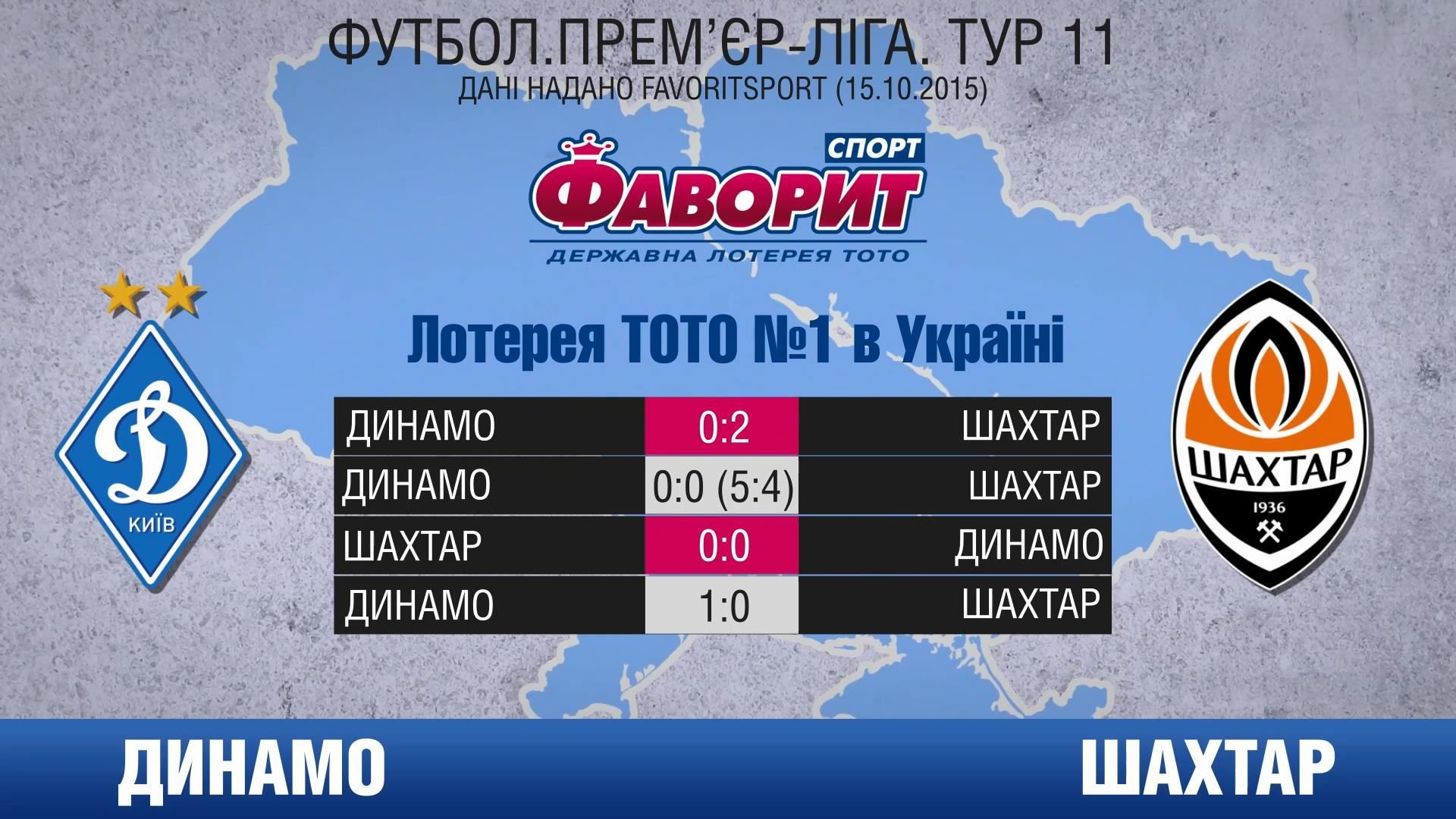 Премьер-лигу откроет битва украинских футбольных титанов Премьер-лигу откроет битва украинских футбольных титанов