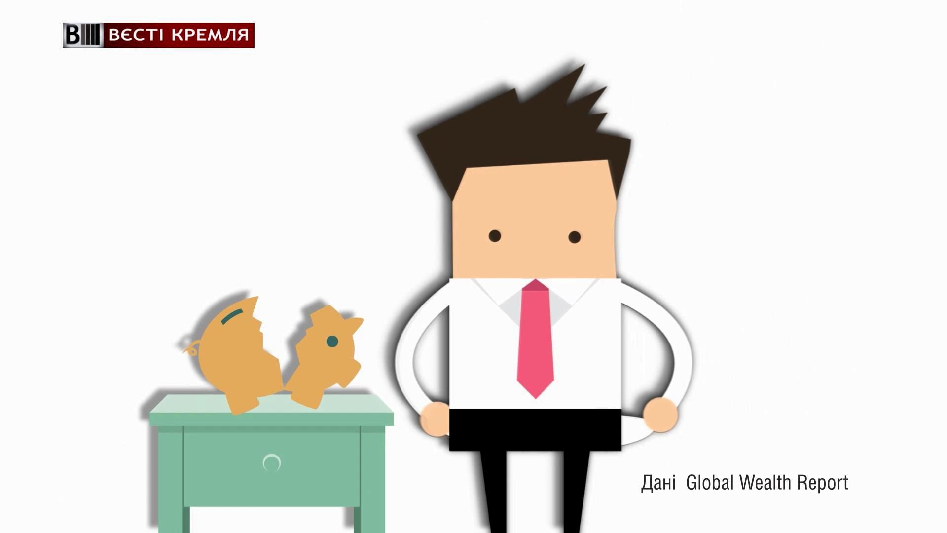 Как санкции Запада отразились на простых россиянах Как санкции Запада отразились на простых россиянах