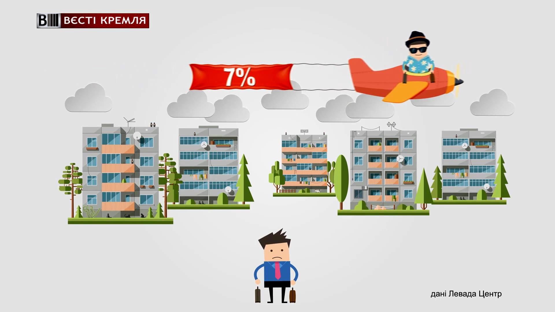 Сколько россиян не владеют ни одним иностранным языком Сколько россиян не владеют ни одним иностранным языком