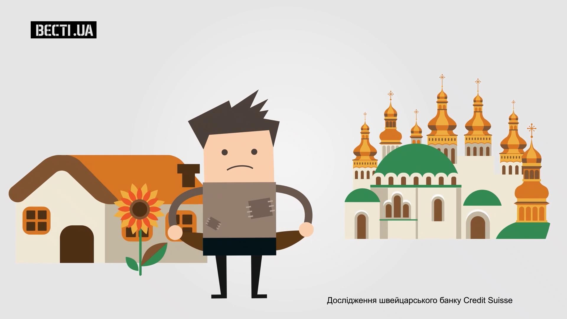 Скільки доларів складає добробут українця Скільки доларів складає добробут українця