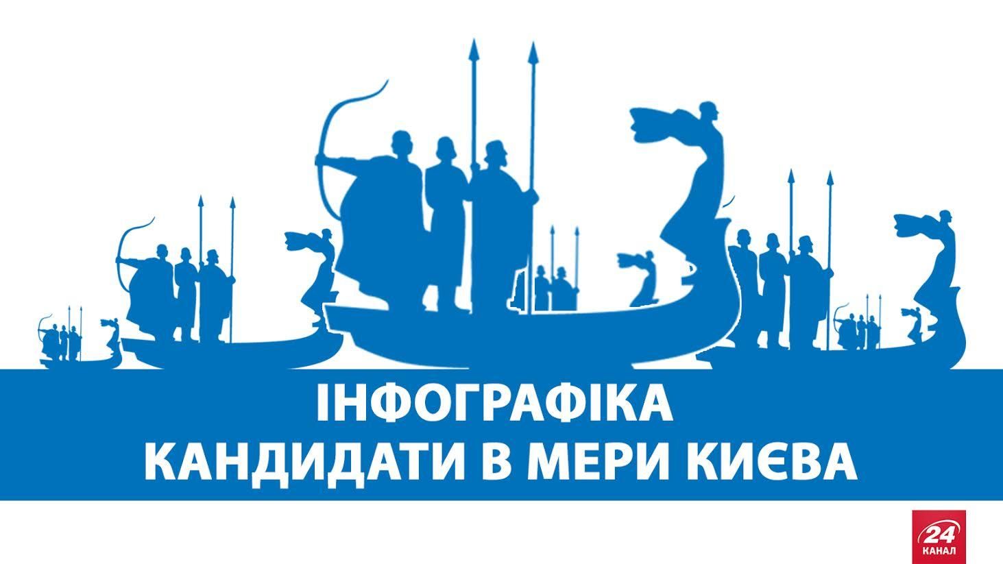 Кандидаты в мэры Киева: политическое прошлое в инфографике Кандидаты в мэры Киева: политическое прошлое в инфографике